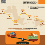 Tingkat Ketimpangan Pengeluaran di Babel Turun pada September 2024